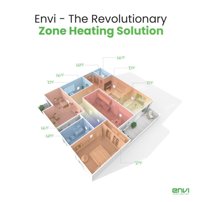 Envi Plug-in Electric Panel Wall Heaters for Indoor Use, Energy Efficient 24/7 Heating w/Safety Sensor Protection, Patented Quiet Fan-less Design, Easy 2-Min Install, Space Heater, Made in USA - Image 5