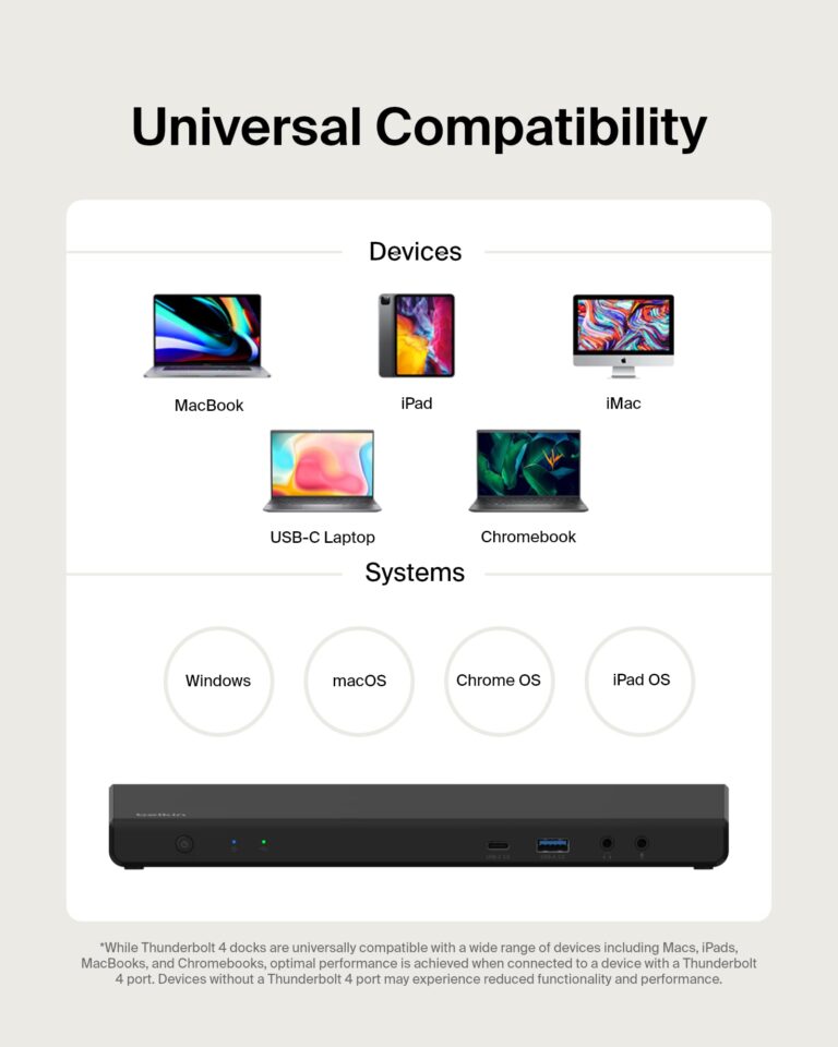 Belkin 15-in-1 Universal Triple Display DisplayLink Docking Station Hub w/ 3 HDMI Ports, 2 DisplayPorts for Triple 4K Display w/ 85W PD, Gigabit Ethernet, 3.5mm Mic/Speaker, 1 USB-C, & 5 USB-A Ports - Image 3