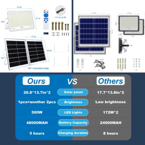TINSUM 500W Solar Led Flood Lights Outdoor, 28000 Lumens Solar Security Street Lights Dusk to Dawn 1920LED with Remote White Led for Parking Lot,Stadium,Yard,Swimming Pool, Pathway,Flag Pole - Image 4