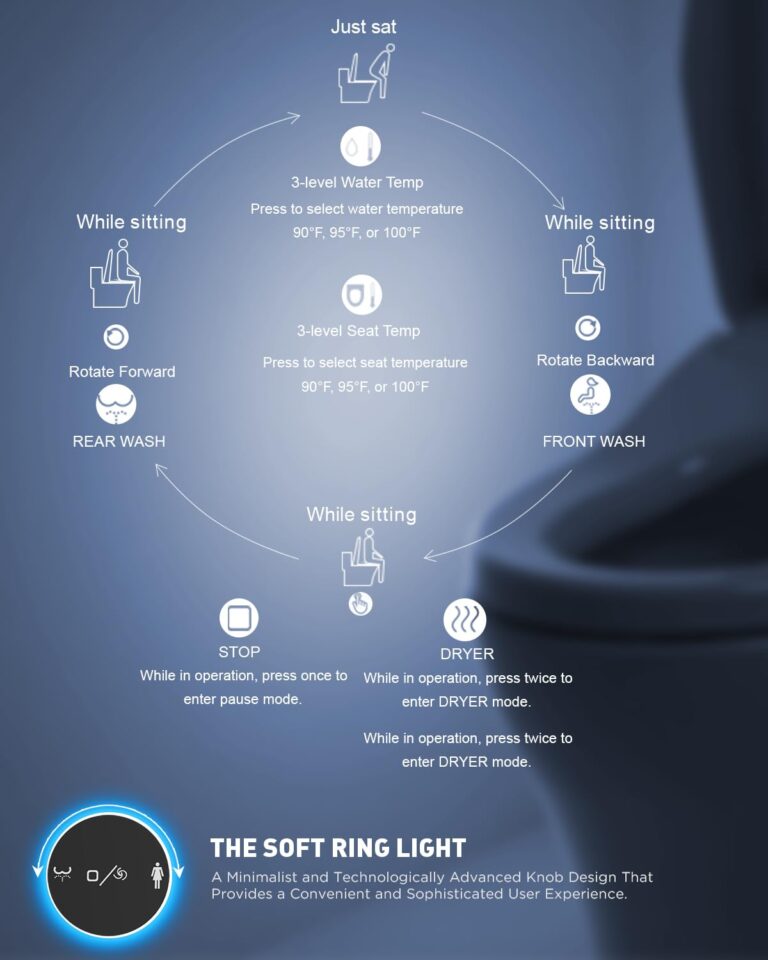 iliD Smart Bidet Toilet Seat, Electric Elongated Ecoseat with Four Cleaning Modes, Adjustable Angle and Pressure, Remote Control, Slow Close Lid, Easy Installation, 2 Year Warranty - Image 5