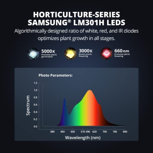 VIPARSPECTRA KS3000 LED Grow Light 320 watt with Samsung LM301H Diodes, Uniform PPFD Dimmable Daisy Chain 4 Bars Grow Lights for Indoor Plants Full Spectrum Plant Growing Lamps in 3x3 Grow Tent - Image 4