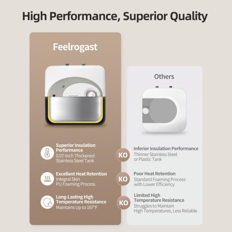 Feelrogast Electric Mini Tank Water Heater-4 Gallon Under Sink Instant Hot Water for RV, Camper, Kitchen, Food Truck, 120V 1500W, Wall or Floor Mounted - Image 2