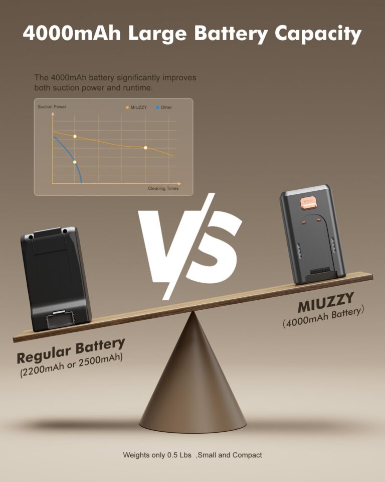 MIUZZY 48kPA Cordless Vacuum Cleaner, 190AW Powerful Suction, Max 60min Runtime, 4000mAh Large Battery, Anti Hair Wrap Stick Vacuum, Vacuum Cleaners for Home, Pet Hair, Hard Floors and Carpets, Cars - Image 6
