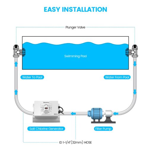 Saltwater Pool System, Westaho Salt Chlorine Generator with USA Titanium Cell for Above Ground Pools Up to 15,000 Gallons, Compatible with Intex Pool, IP 66 Waterproof - Image 4
