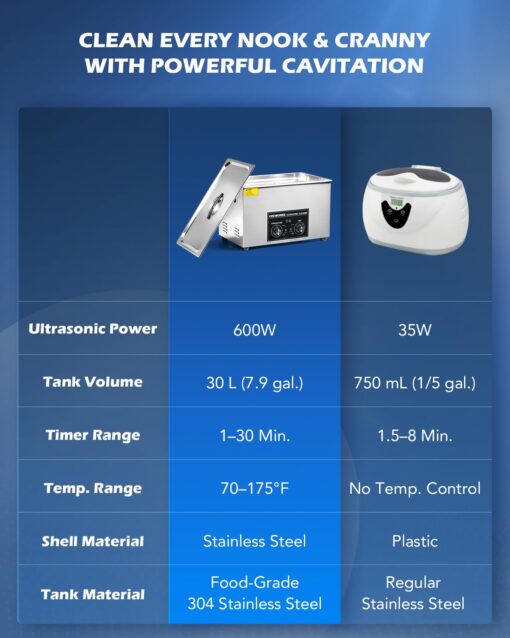 CREWORKS 30L Ultrasonic Cleaner with Heater & Timer, 600W 304 Stainless Steel Sonic Cleaner, 7.9 gal Ultrasonic Parts Cleaner with Knobs, Professional Lab Ultrasonic Cleaner for Auto Tool Machine Part - Image 5