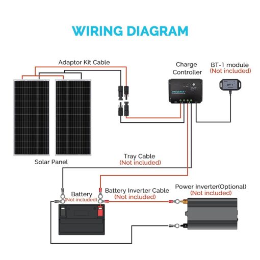 Renogy 200 Watt 12 Volt Monocrystalline Solar Panel Starter Kit with 2 Pcs 100W Solar Panel and 30A PWM Charge Controller for RV, Boats, Trailer, Camper, Marine ,Off-Grid System - Image 3