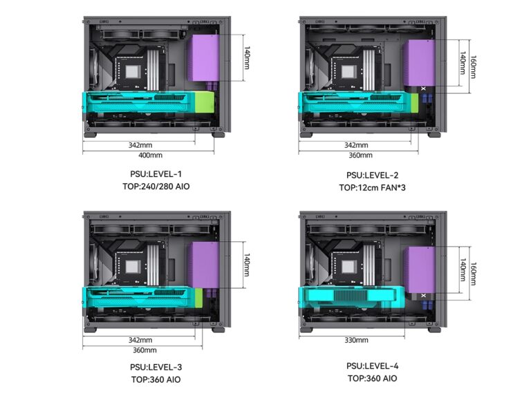 JONSBO D31 MESH SC Black Micro ATX PC Case with Screen, M-ATX/ITX Motherboard/Support RTX 4090(335-400mm) GPU 360/280AIO,Power ATX/SFX: 100mm-220mm Multiple Tool-Free Design Computer case - Image 3