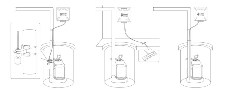PRO- Wi-Fi Enabled Sump Pump Alarm, Features Include: High Water Alarm, Water Leak Detector, Power Failure Alarm, WiFi Temperature Sensor, Water Sensor Alarm - Image 5