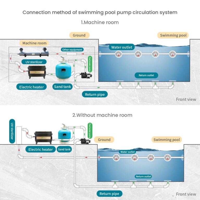 Anbull 2.5HP Swimming Pool Pump, 1850W In/Above Ground Pool Pump with 59.05'' Electric Cord, High Efficiency and Low Noise, Apply to Water Circulation in Filtration System (110-120V/60HZ) - Image 5