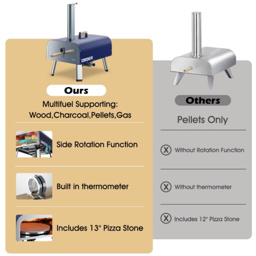 ABORON Pizza Oven Outdoor,13"Multi-Fuel Rotatable Pizza Ovens,Portable Wood Fired and Gas Pizza Oven,Stainless Steel 3-Layer Oven,Pizza Maker with Built-in Thermometer,Pizza Cutter & Carry Bag - Image 5