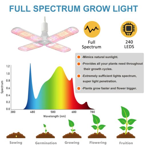 Grow Tent Kit, Complete 40" x 40" x 80" High Reflective Mylar Hydroponics Indoor Plant Growing Tent with LED Grow Light ，Carbon Filter ，Ventilaion Fan Growing System+Accesseries - Image 8