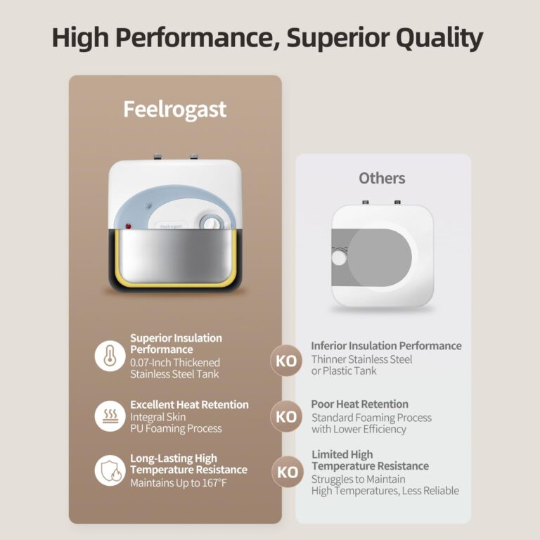 Feelrogast Electric Mini Tank Water Heater-4 Gallon Under Sink Instant Hot Water for RV, Camper, Kitchen, Food Truck, 120V 1500W, Blue, Wall or Floor Mounted - Image 2