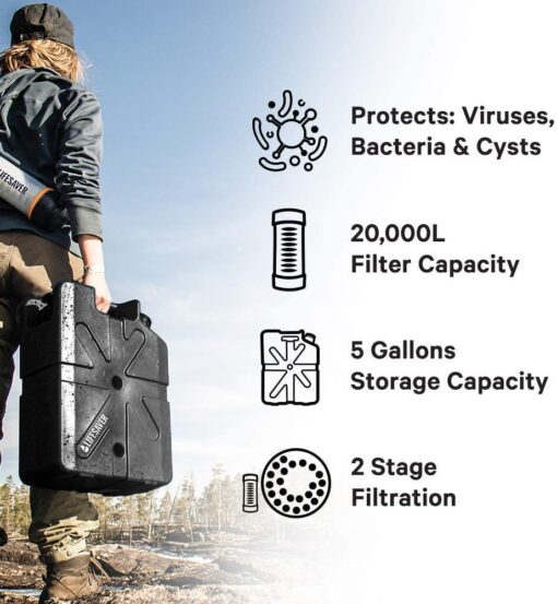 Lifesaver Jerrycan Water Purifier - Military Spec, Heavy Duty Water Purifier for Overlanding, Camping, Hiking, Emergency Preparedness and Survival Kit (Black) - Image 6