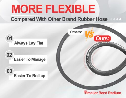 YAMATIC Non Marking 3/8" Pressure Washer Hose 125FT 4200 PSI, Kink Resistant Swivel 3/8" Quick Connect, Rubber Steel Braided Wear Resistant Industry Grade for Hot/Cold Water Gas Power Washer - Image 3