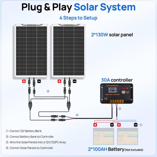 ECO-WORTHY 260Watt 12Volt Flexible Solar Panel Kit for Off Grid Home RV, Boat and Uneven Surfaces:2pcs 130W Mono Solar Panel + 30A 12V Charger Controller + Solar Cable + Tray Cable + Y Branch - Image 5