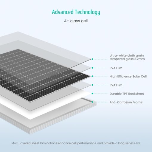 FivstaSola 10BB Cell 180W Monocrystalline 180 Watt Solar Panel 180W New 12V Compact Design High Efficiency Module RV Marine Boat Off Grid - Image 3