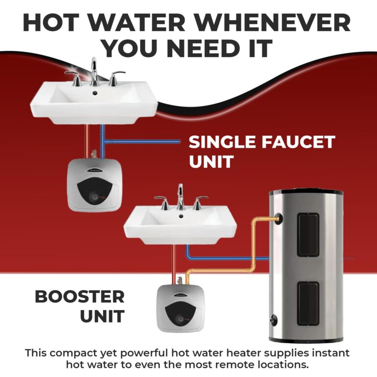 Ariston Andris Mini Tank Electric Water Heater – Heating Solution for Under Sink, RV, and Compact Spaces, Smart Boost for Versatile Heating, Simple Installation, 120-Volt, 2.5 Gallon Capacity - Image 6