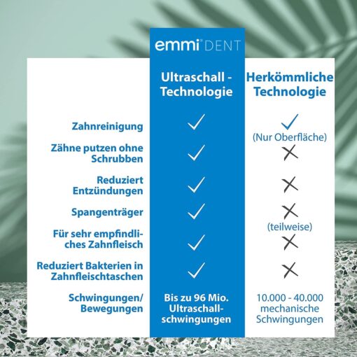 Emmi-dent Ultrasound Platinum Nature Fresh. Touchless Cleaning for Sensitive Teeth and Gums. Cleans with 100% Ultrasound Technology. No Abrasion, No Brushing, No Damage, Pain Free. Rechargeable. - Image 6