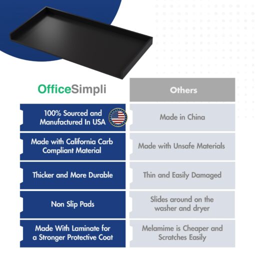 OfficeSimpli Washer Dryer Countertop, Made in USA, Non-Slip Pads, Laundry Room Wood Topper, Washer Dryer Cover for Top, Laundry Guard, Laundry Countertop, Laminate (Black, Standard (27.5" x 54")) - Image 6