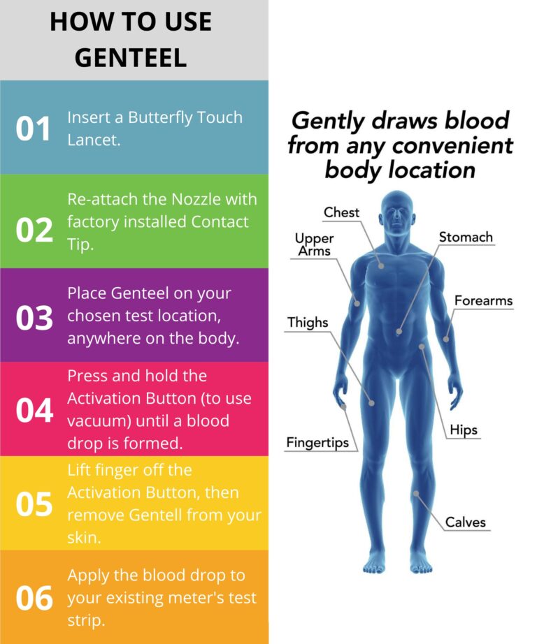 Genteel Plus - No Prick Pain Vacuum Lancing Device for Diabetes Testing - Blood Sugar, Glucose, Ketone, and DNA Home Tests (Buff Black) - Image 4
