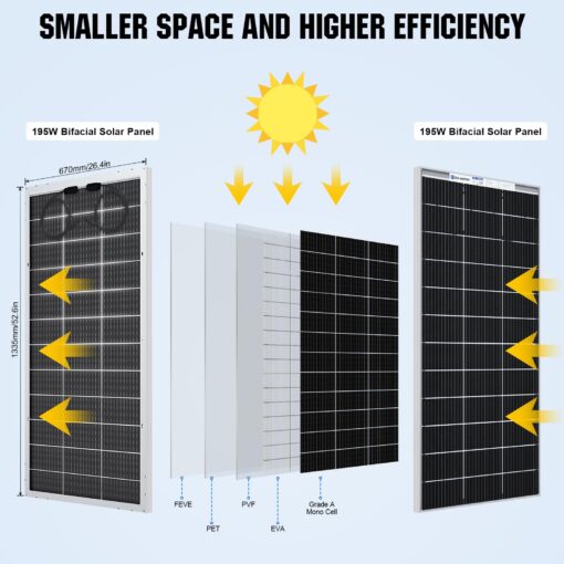 ECO-WORTHY Bifacial 195 Watt 12 Volt 12BB Solar Panel Monocrystalline Double-Sided Power Generation Rigid High-Efficiency PV Module Power Charger for RV,Sunsheds,Canopies,Farms,Home and Off-Grid - Image 6