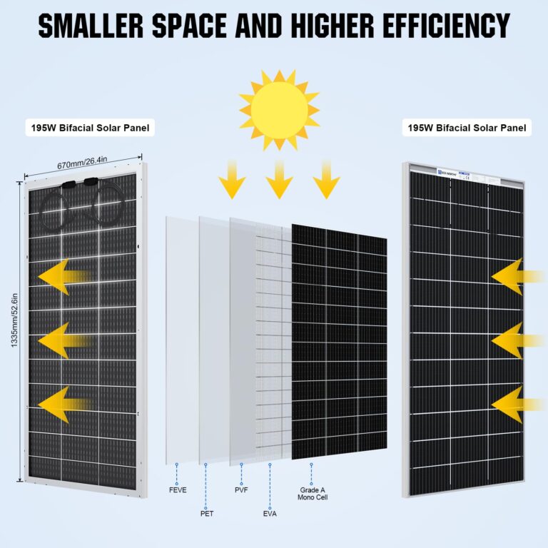 ECO-WORTHY Bifacial 195 Watt 12 Volt 12BB Solar Panel Monocrystalline Double-Sided Power Generation Rigid High-Efficiency PV Module Power Charger for RV,Sunsheds,Canopies,Farms,Home and Off-Grid - Image 6