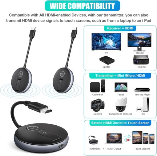 Wireless HDMI G9R Pro- One Transmitter and Four Receivers- Extender Kit, Wirelessly Simultaneous Expansion, 165FT/50M 5.8G/2.4G @60Hz, Plug and Play- Stream Video from Laptop to Multi-TVs/Monitors - Image 2