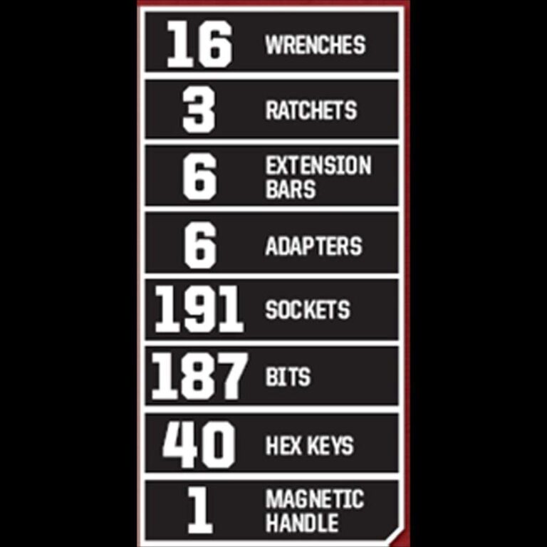 Craftsman 450-Piece Mechanic's Tool Set - Image 2