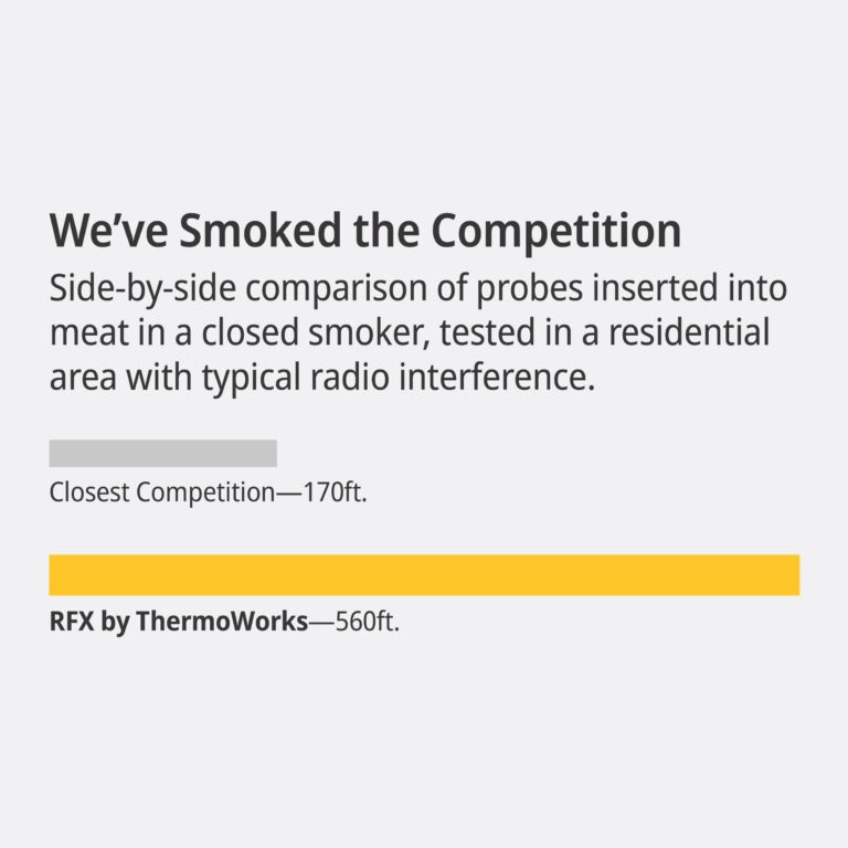 ThermoWorks RFX — The Ultimate Wireless Meat Thermometer - 1-Probe Kit - Image 4