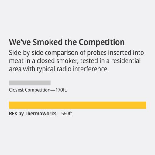 ThermoWorks RFX — The Ultimate Wireless Meat Thermometer - 2-Probe Kit - Image 3