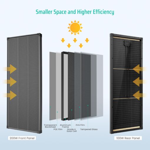 FivstaSola Bifacial 200 Watt Solar Panel, 12V 200W 16BB N-Type High Efficiency Solar Panels, 25% High Coversion Rate Solar Module PV Charge for RV Camping Home Boat Marine Off-Grid - Image 5
