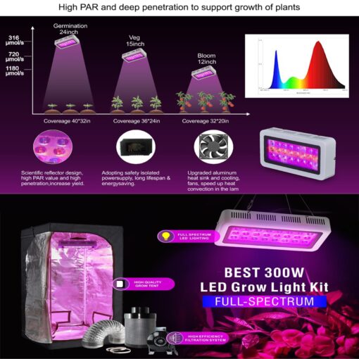TopoGrow 2'X2' Grow Tent Complete Kit Setup 300W LED Grow Light Full-Spectrum Indoor Hydroponics 24"X24"X48" Grow Tent 4" Ventilation Kit with Hangers Hygrometer Shear Timer Trellis Netting Package - Image 7