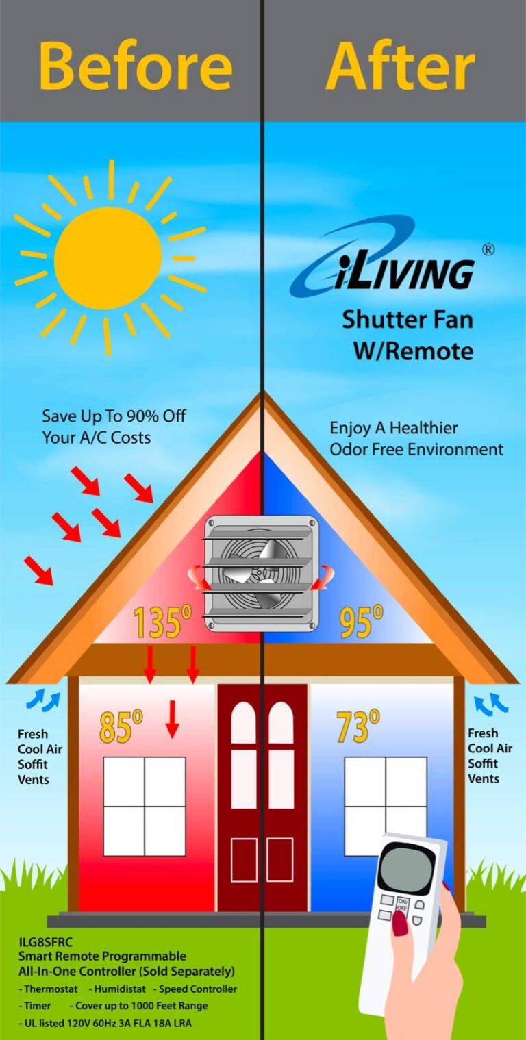 iLiving - 24" Wall Mounted Exhaust Fan - Automatic Shutter - Variable Speed - Vent Fan For Home Attic, Shed, or Garage Ventilation, 4244 CFM, 6200 SQF Coverage Area (Power Cord Not Included) - Image 4