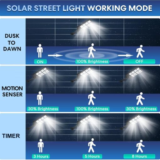 VOOJOY Solar Street Lights Outdoor - 8000W 4PACK Solar Lights Outdoor Dusk to Dawn, IP66 Waterproof Street Lights Solar Powered, Solar Lights for Parking Lots, Garage - Image 2