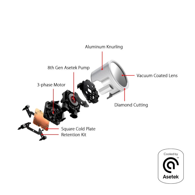 ASUS ROG RYUO III 240 ARGB White Edition All-in-one AIO Liquid CPU Cooler 240mm Radiator, Asetek 8th gen Pump Solution, Anime Matrix™ LED Display and ROG AF 12S ARGB Fan. - Image 8