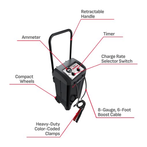 Schumacher Electric Manual Battery Charger & Engine Starter - 12V, 150A with 25A Boost - Heavy Duty Jump Starter & Charger for Standard, AGM, Gel & Deep-Cycle Batteries - 6-Foot Output Cables SC1437 - Image 4