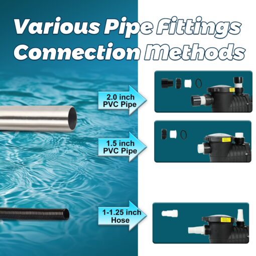 2.0 HP In/Above Ground Dual Speed Pool Pump, 220V 6810/3090 GPH, Powerful Self Priming Swimming Pool Pump lnground Above Ground with Filter Basket - Image 3