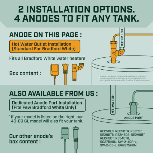 Corro-Protec Powered Anode Rod for Bradford White Water Heater and Hot Water Outlet Installation, Eliminates Rotten Egg/Sulfur Smell within 24 hours and Stops Corrosion Inside Tank, 20-Year Warranty - Image 7