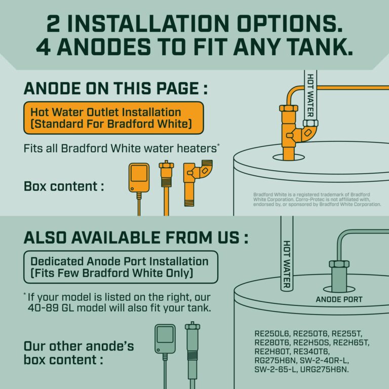 Corro-Protec Powered Anode Rod for Bradford White Water Heater and Hot Water Outlet Installation, Eliminates Rotten Egg/Sulfur Smell within 24 hours and Stops Corrosion Inside Tank, 20-Year Warranty - Image 7