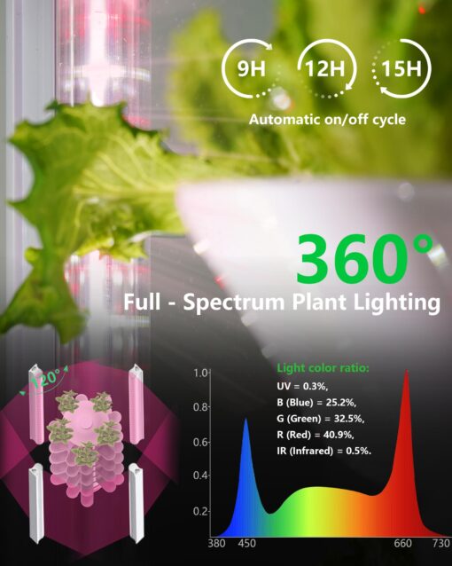 DPROOTS Hydroponic Tower Growing System Kits，30 Pods Vertical Indoor Garden，360° Full-Spectrum Lighs, Automatic Water Circulation System，Suitable for Leafy Greens and Herbs - Image 8