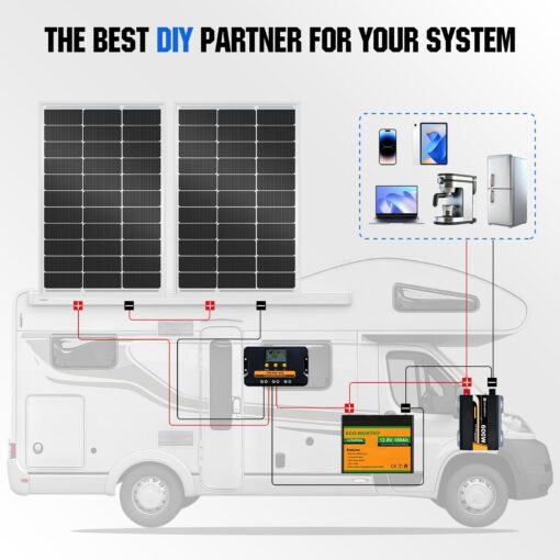 ECO-WORTHY 2pcs 100 Watt Solar Panels Monocrystalline Solar Panel for 12V/24V Battery RV Marine Boat and Other Off-Grid Applications, 2-Pack 100W - Image 4