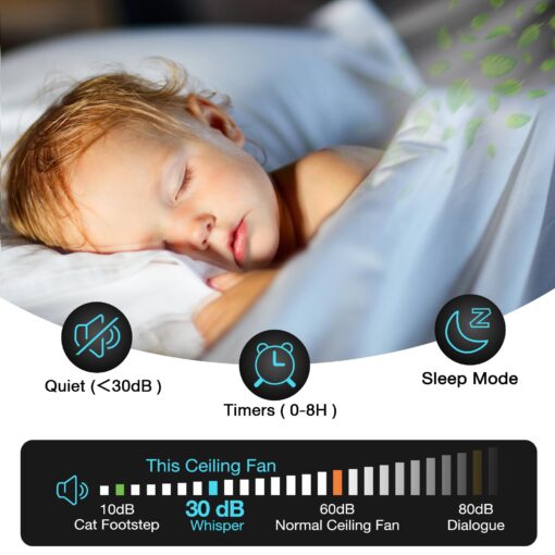 52 Inch Smart Ceiling Fans with Lights and Remote,Dimmable LED Light,Outdoor Indoor Gold White Ceiling Fan,Quiet DC Motor,High CFM 6 Speed,WIFI Alexa App Workable,for Bedroom Living Room Patio - Image 4