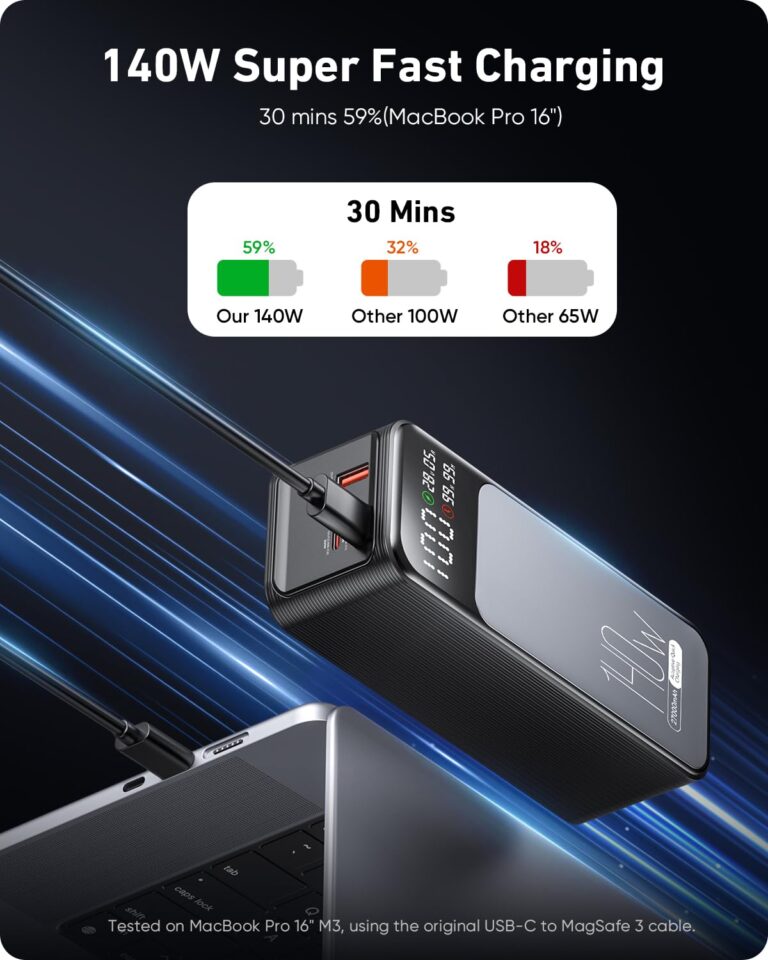 Jescuok Power Bank, 27000mAh 140W USB C Laptop Portable Charger, PD QC Fast Charger 3-Output External Battery Pack for Laptop MacBook Dell XPS iPad Tablet Steam Deck iPhone 16 15 14 Pro Samsung etc - Image 7