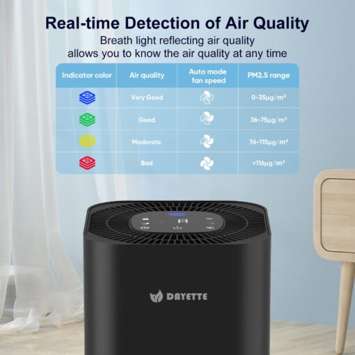Dayette Air Purifiers for Home Bedroom Up to 2200 Sq Ft，H14 True HEPA Filter Smart WIFI Air Purifiers for Large Room,APP & Alexa Control Air Cleaner with for Allergies Pet Dander Smoke Dust - Image 5