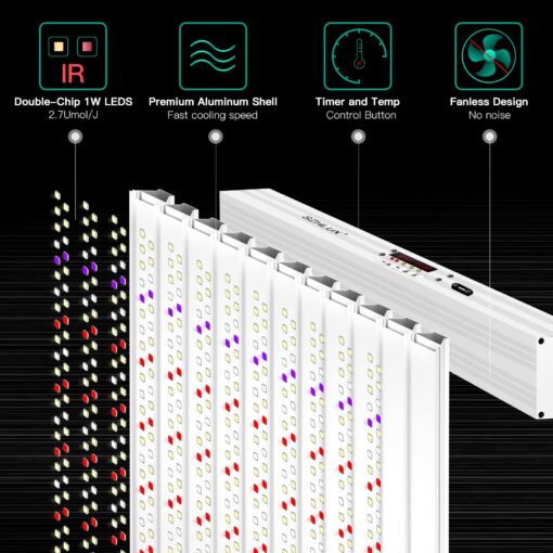 SZHLUX 500W LED Grow Light 4x4/5x5ft with Timer and Temp Control, Full Spectrum Grow Lamp with 1056 Diodes,Indoor Plants for Seedling Veg and Bloom Grow Light - Image 5