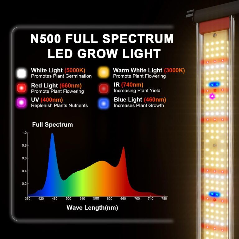 TMLAPY 500W Led Grow Light, Full Spectrum Grow Lights for Indoor Plants with Daisy Chain, Plant Lights for Indoor Growing, Plant Grow Lights Indoor for 3x5 Grow Gent Greenhouse Dimmable, Black - Image 7