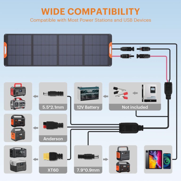ZOUPW 200 Watt Portable Solar Panel for Power Station,Camping Essentials,200W 20V Foldable Solar Panel with Solar Cable,23.5% High Efficiency IP67 Waterproof 4 Kickstands for Camping RV Blackout - Image 6