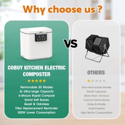 Cobuy 4L Electric Composter for Kitchen, Smart Indoor Countertop Compost Bin with Timer, Upgraded Grinding Blades, 2 Carbon Filter, Auto-Cleaning, Odorless, Turn Food Waste into Natural Fertilizer - Image 3