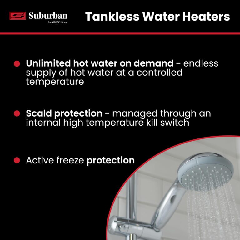 Suburban RV Tankless 60,000 BTU Water Heater - Endless Hot Water Supply, Energy Saving, Digital User Control Center, Designed for Safety, Freeze Protection (ST-60) - Image 5