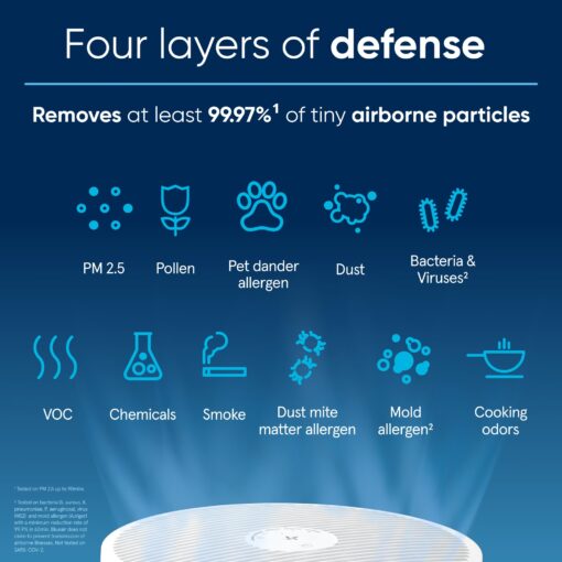 BLUEAIR Air Purifiers for Small Rooms, Bedroom, Cleans 1,052 sqft in one hour, HEPASilent Air Cleaner for Home, Baby, Nursery, Pets, Allergies, Virus - Blue Pure 411i Max - Image 8